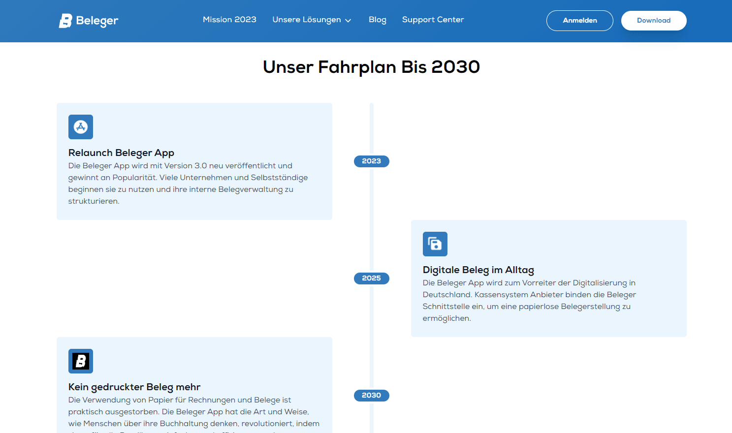 Beleger Timeline Section